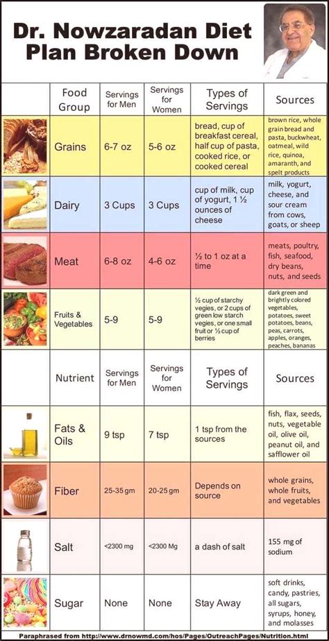 Printable 1200 calorie diet plan pdf - Total nutrients per day2,062 calories, 63 g total fat, 28% calories from fat, 13 g saturated fat, 6% calories from saturated fat, 155 mg cholesterol, 2,101 mg sodium, 284 g carbohydrate, 114 g protein, 1,220 mg calcium, 594 mg magnesium, 4,909 mg potassium, 37 g fiber. The DASH Eating Plan is a heart healthy approach